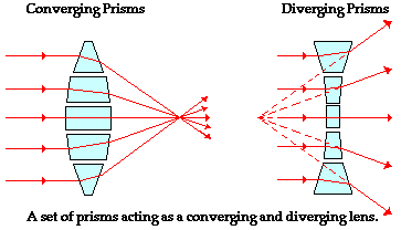 http://www.physicsclassroom.com/Class/refrn/u14l5a1.gif