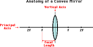 http://www.physicsclassroom.com/Class/refrn/u14l5a4.gif