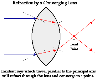 http://www.physicsclassroom.com/Class/refrn/u14l5b1.gif