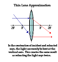 http://www.physicsclassroom.com/Class/refrn/u14l5b6.gif