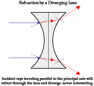 http://www.physicsclassroom.com/Class/refrn/u14l5b2.gif