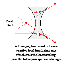 http://www.physicsclassroom.com/Class/refrn/u14l5b3.gif