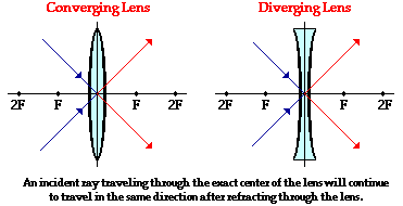 http://www.physicsclassroom.com/Class/refrn/u14l5b7.gif
