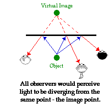 http://www.physicsclassroom.com/Class/refln/u13l2b1.gif