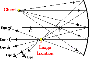 http://www.physicsclassroom.com/Class/refln/u13l3b2.gif