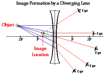 http://www.physicsclassroom.com/Class/refrn/u14l5c2.gif