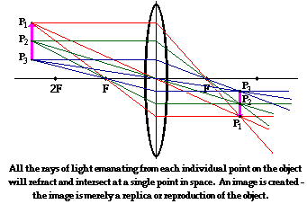 http://www.physicsclassroom.com/Class/refrn/u14l5c3.gif