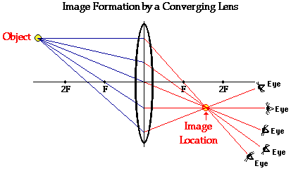 http://www.physicsclassroom.com/Class/refrn/u14l5c1.gif