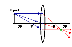 http://www.physicsclassroom.com/Class/refrn/u14l5da3.gif