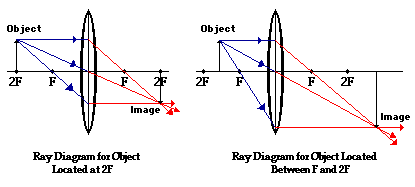 http://www.physicsclassroom.com/Class/refrn/u14l5da6.gif