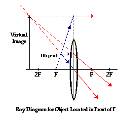 http://www.physicsclassroom.com/Class/refrn/u14l5da7.gif