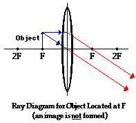 http://www.physicsclassroom.com/Class/refrn/u14l5da8.gif