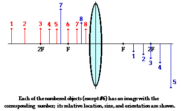 http://www.physicsclassroom.com/Class/refrn/u14l5db7.gif