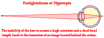 http://www.physicsclassroom.com/Class/refrn/u14l6d1.gif