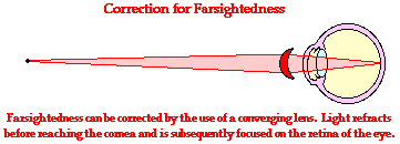 http://www.physicsclassroom.com/Class/refrn/u14l6d2.gif