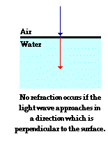 http://www.physicsclassroom.com/Class/refrn/u14l1f2.gif