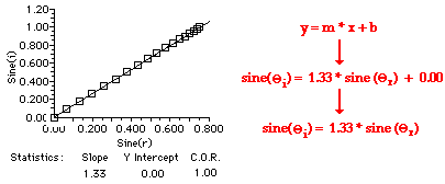 http://www.physicsclassroom.com/Class/refrn/u14l2b2.gif