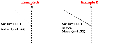 http://www.physicsclassroom.com/Class/refrn/u14l2b6.gif