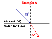 http://www.physicsclassroom.com/Class/refrn/u14l2b7.gif