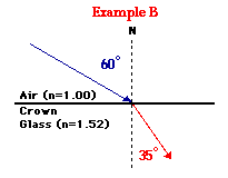 http://www.physicsclassroom.com/Class/refrn/u14l2b7b.gif