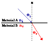 http://www.physicsclassroom.com/Class/refrn/u14l2c12.gif