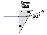 http://www.physicsclassroom.com/Class/refrn/u14l2c6.gif