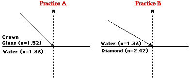 http://www.physicsclassroom.com/Class/refrn/u14l2c1.gif