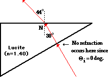 http://www.physicsclassroom.com/Class/refrn/u14l2c11.gif