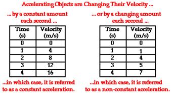 http://www.physicsclassroom.com/Class/1DKin/U1L1e12.gif