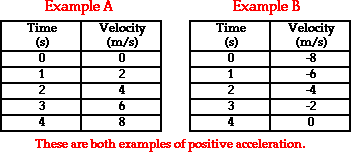 http://www.physicsclassroom.com/Class/1DKin/U1L1e6.gif