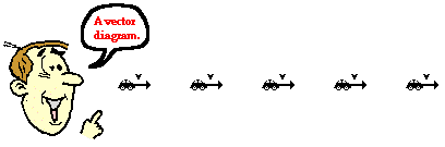 http://www.physicsclassroom.com/Class/1DKin/U1L2c2.gif