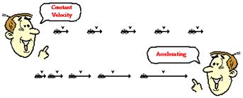 http://www.physicsclassroom.com/Class/1DKin/U1L2c1.gif