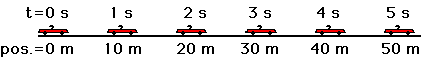 http://www.physicsclassroom.com/Class/1DKin/U1L3a1.gif