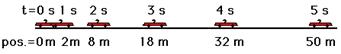 http://www.physicsclassroom.com/Class/1DKin/U1L3a3.gif