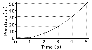 http://www.physicsclassroom.com/Class/1DKin/U1L3a4.gif