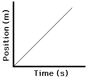 http://www.physicsclassroom.com/Class/1DKin/U1L3a5.gif