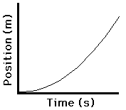 http://www.physicsclassroom.com/Class/1DKin/U1L3a10.gif