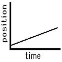 http://www.physicsclassroom.com/Class/1DKin/U1L3a7.gif