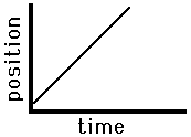 http://www.physicsclassroom.com/Class/1DKin/U1L3a11.gif