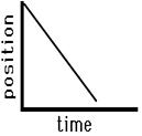 http://www.physicsclassroom.com/Class/1DKin/U1L3a14.gif