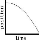 http://www.physicsclassroom.com/Class/1DKin/U1L3a16.gif