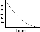 http://www.physicsclassroom.com/Class/1DKin/U1L3a17.GIF