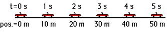 http://www.physicsclassroom.com/Class/1DKin/U1L3a1.gif