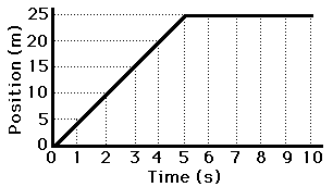 http://www.physicsclassroom.com/Class/1DKin/U1L3b2.gif