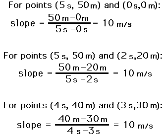 http://www.physicsclassroom.com/Class/1DKin/U1L3c3.gif