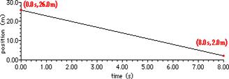 http://www.physicsclassroom.com/Class/1DKin/U1L3c5.gif