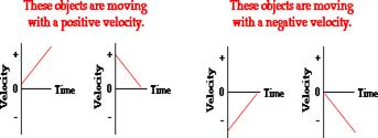 http://www.physicsclassroom.com/Class/1DKin/U1L4a7.gif