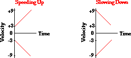 http://www.physicsclassroom.com/Class/1DKin/U1L4a6.gif