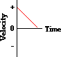 http://www.physicsclassroom.com/Class/1DKin/U1L4a8.gif