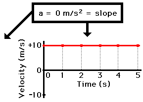http://www.physicsclassroom.com/Class/1DKin/U1L4b2.gif